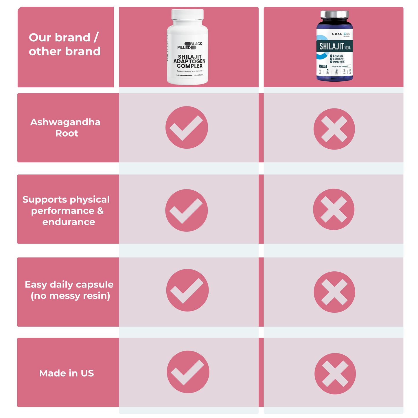 Shilajit Adaptogen Complex Blackpilled Shop