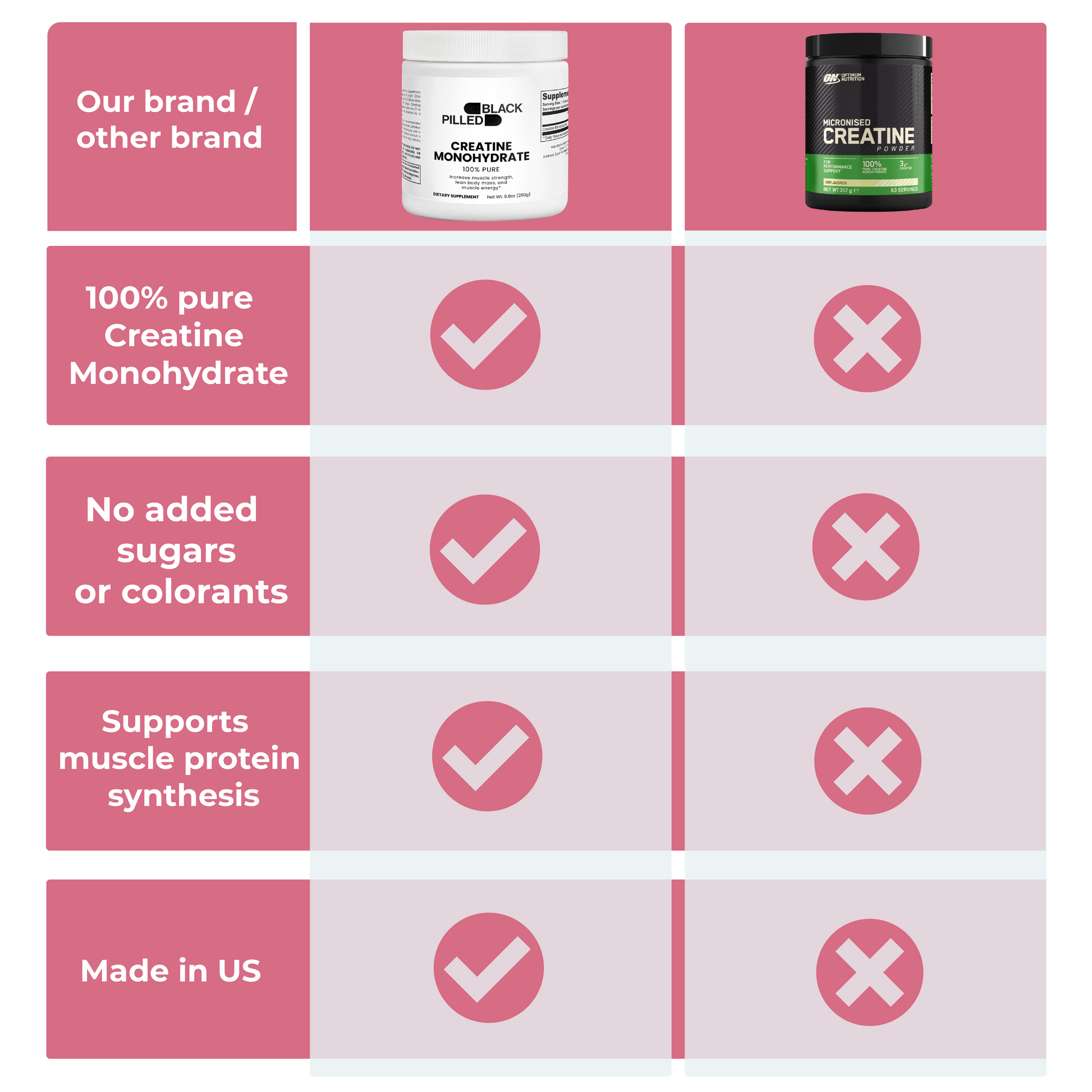 Creatine Monohydrate Blackpilled Shop