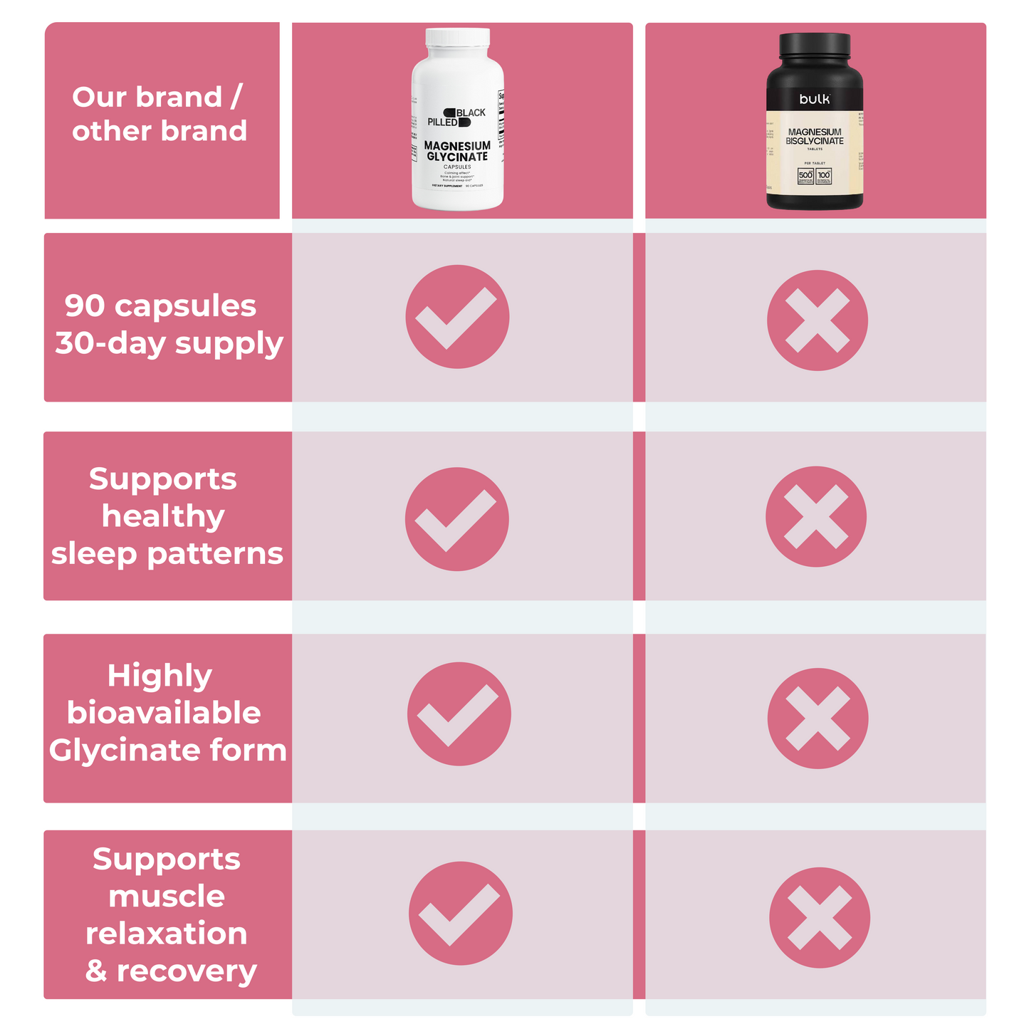 Magnesium Glycinate Blackpilled Shop
