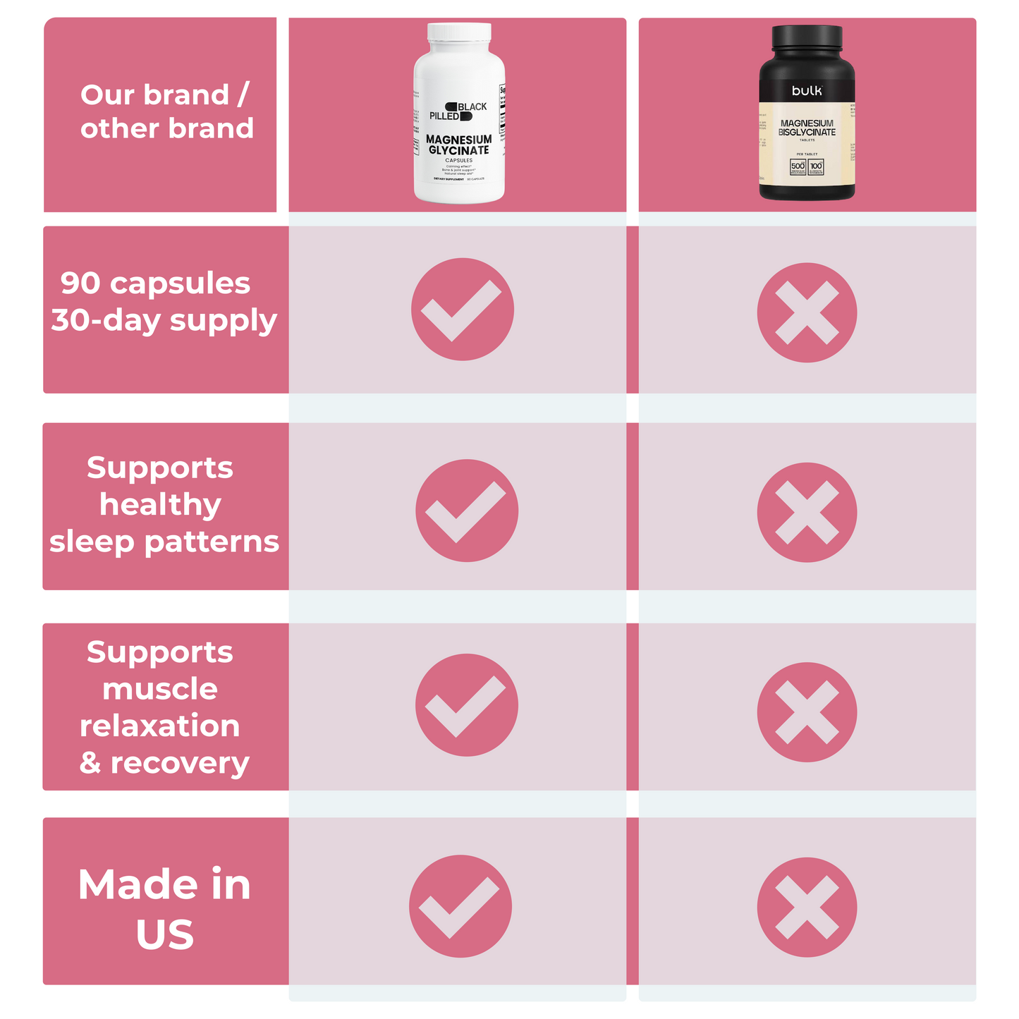 Magnesium Glycinate Blackpilled Shop