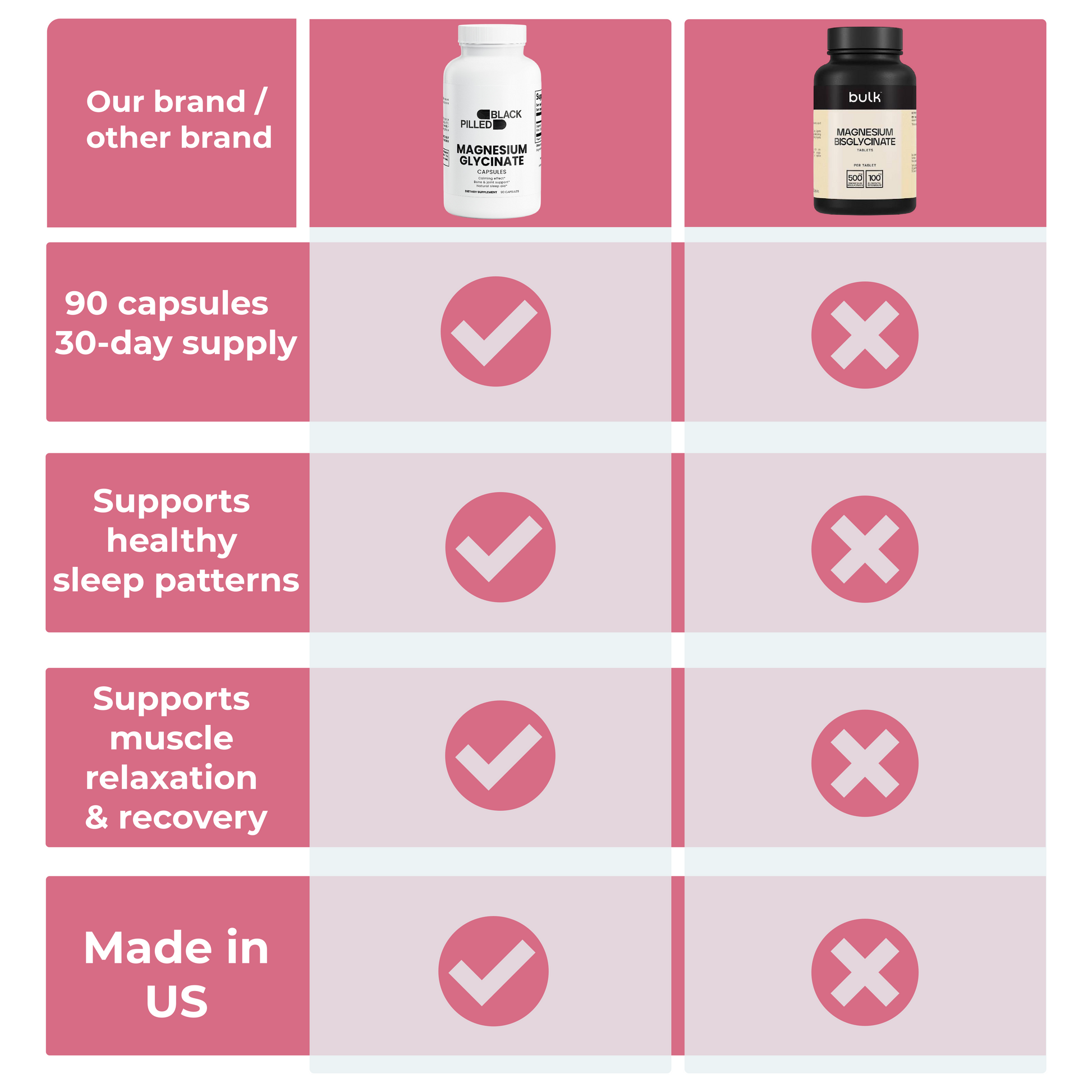 Magnesium Glycinate Blackpilled Shop