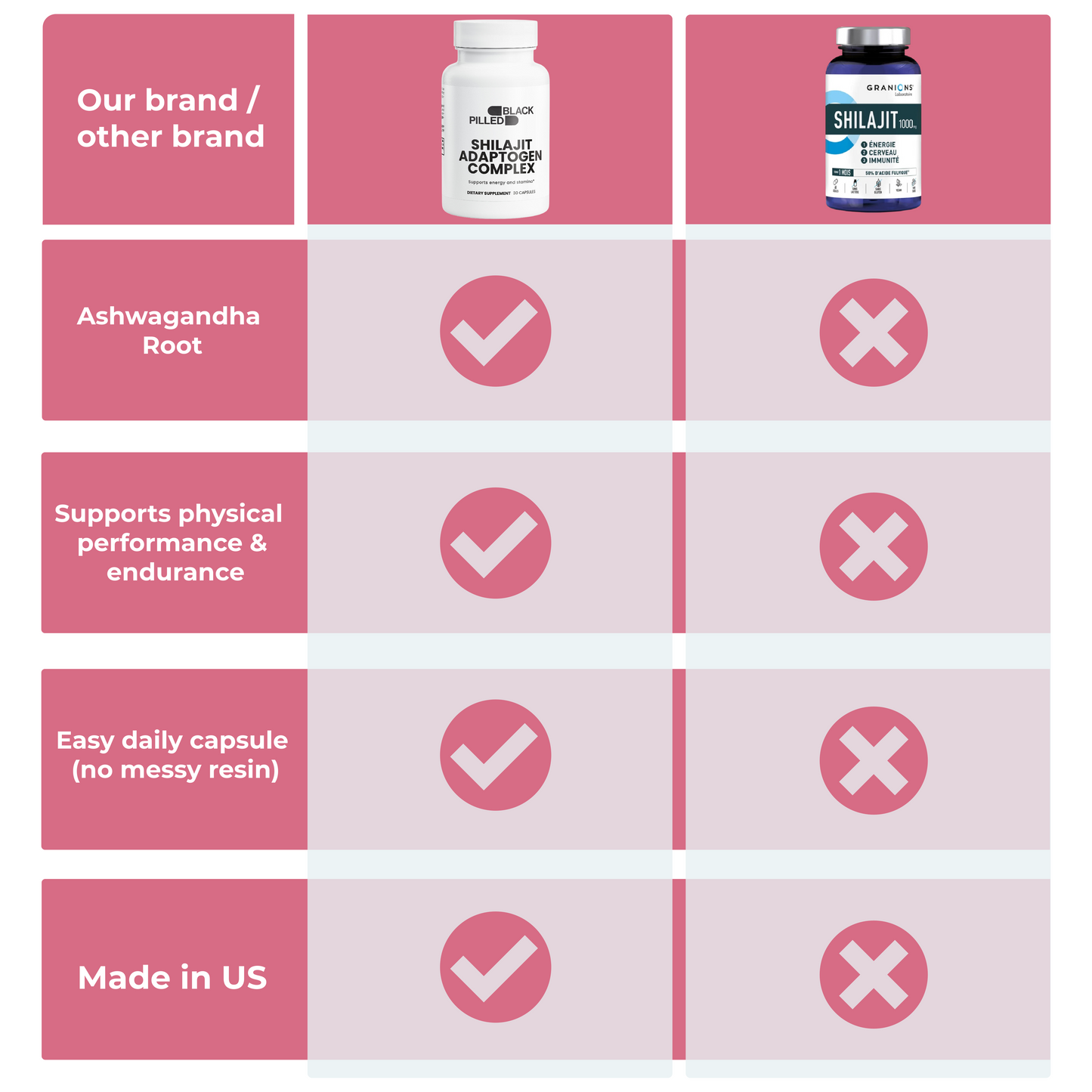 Shilajit Adaptogen Complex Blackpilled Shop