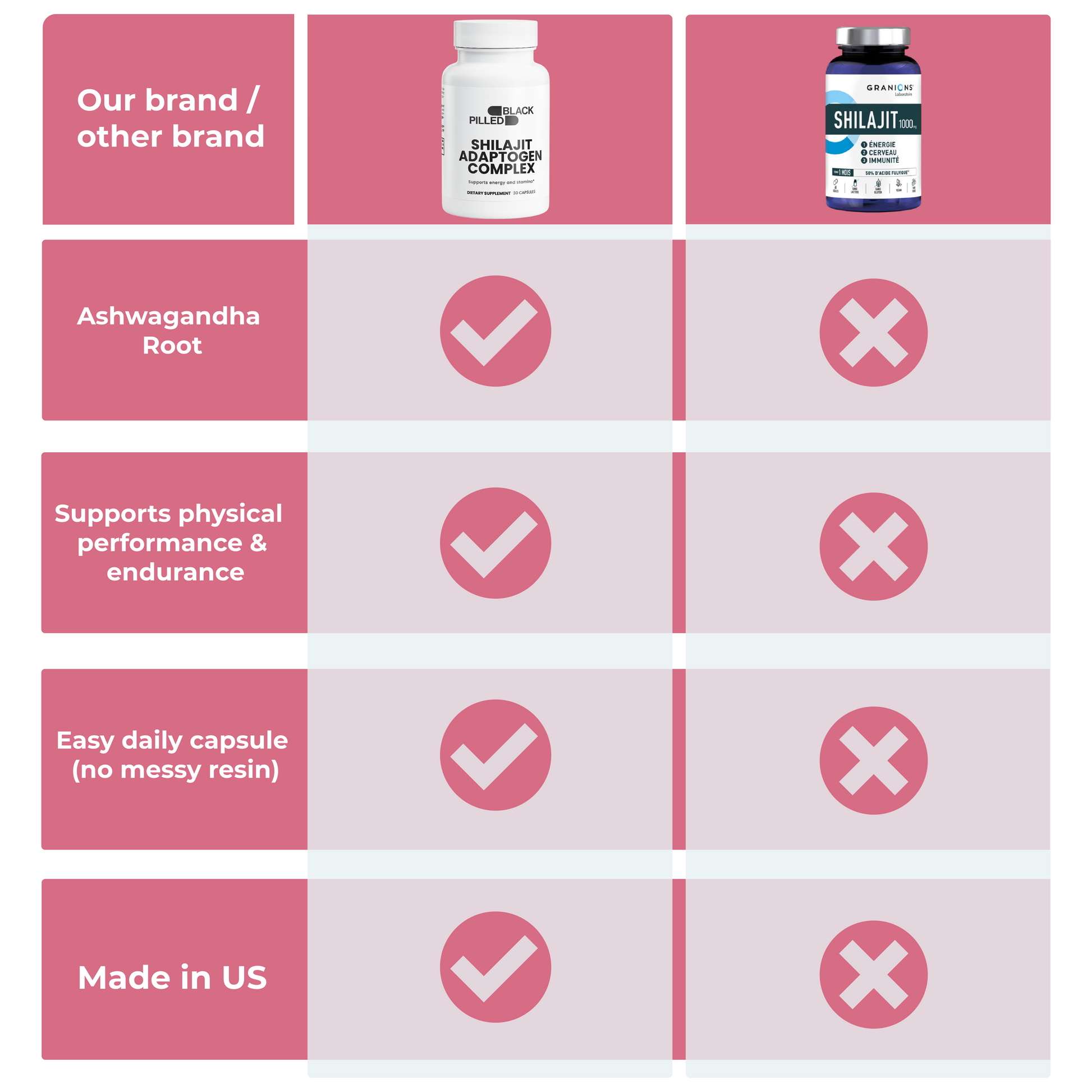 Shilajit Adaptogen Complex Blackpilled Shop