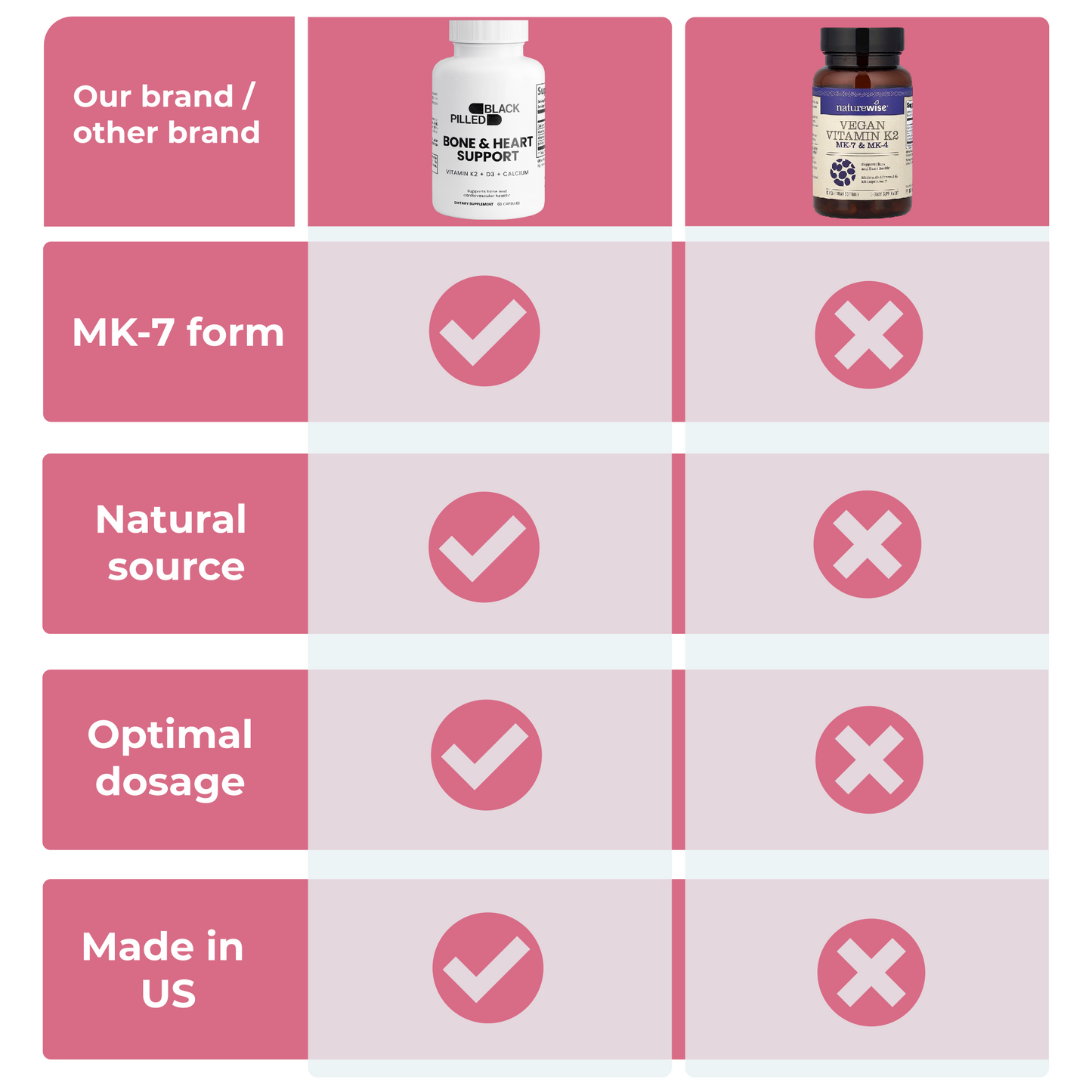 K2-MK7 + D3 + Calcium Blackpilled Shop