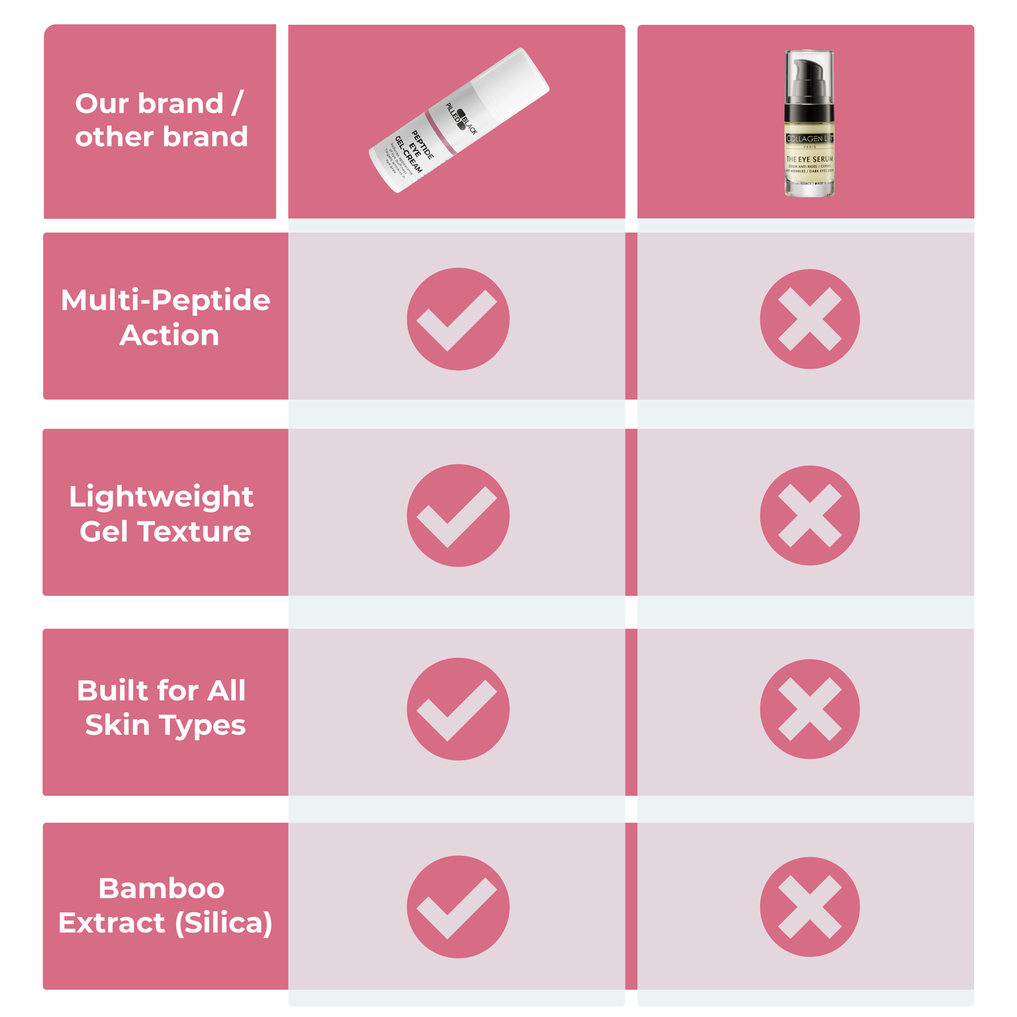 Peptide Eye Gel-Cream Blackpilled Shop