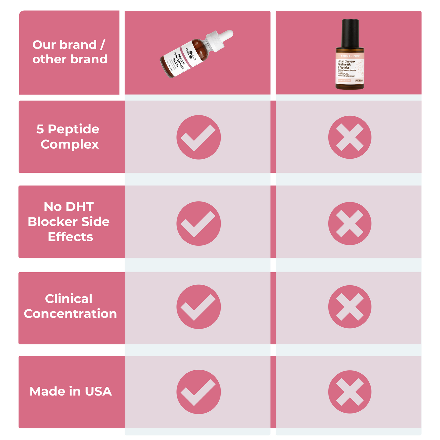 Peptide Hair Growth Serum Blackpilled Shop