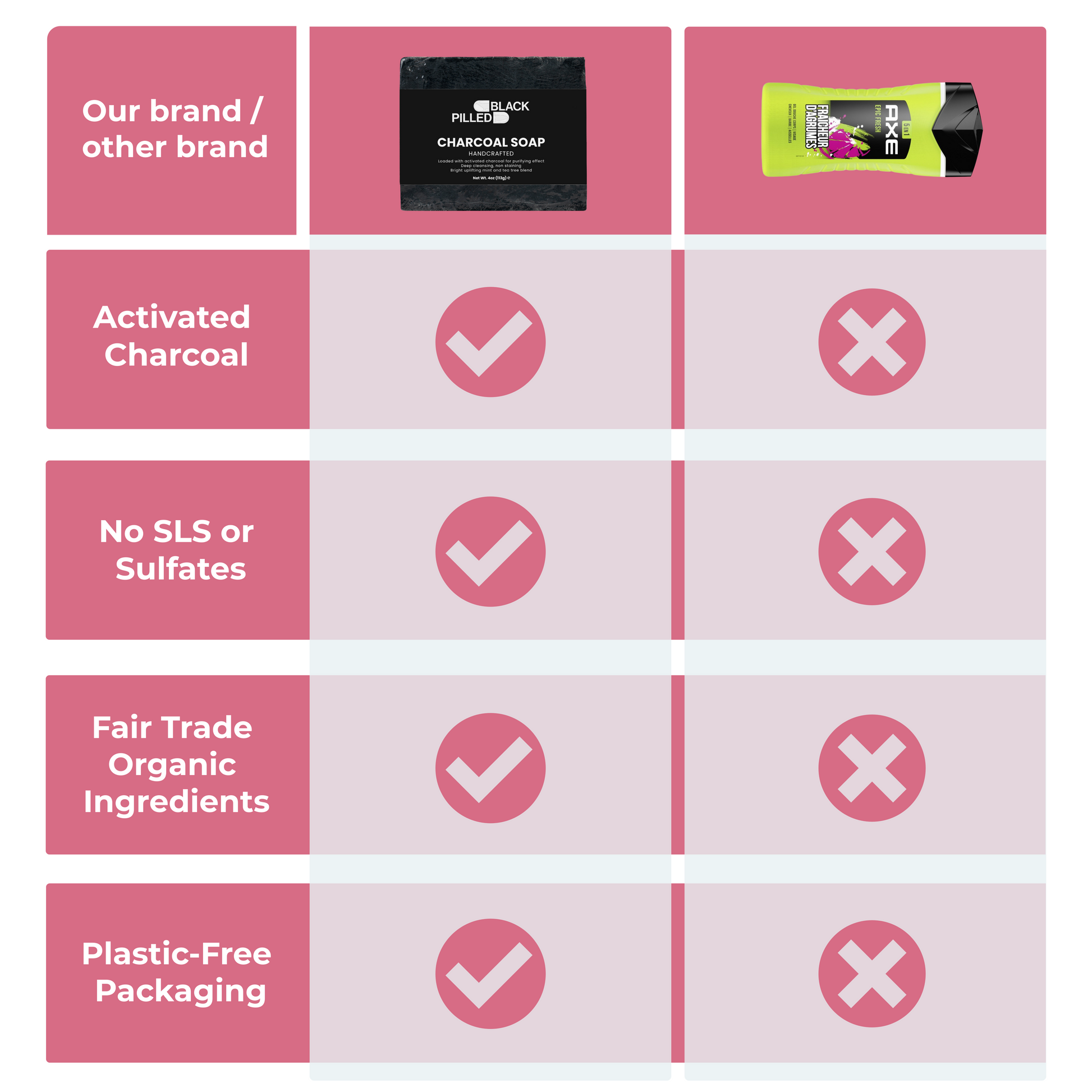 Charcoal Soap Blackpilled Shop