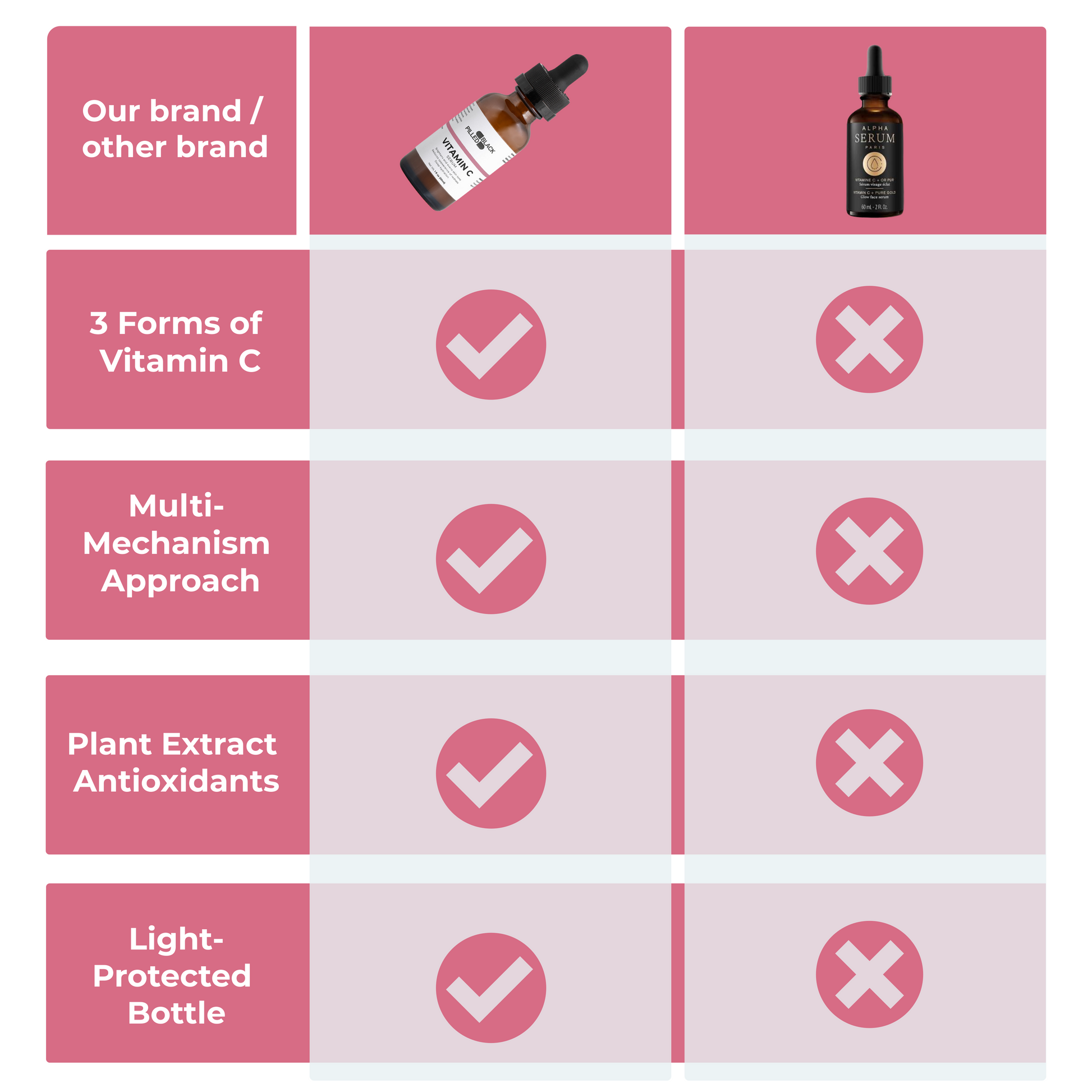 Vitamin C Serum Blackpilled Shop