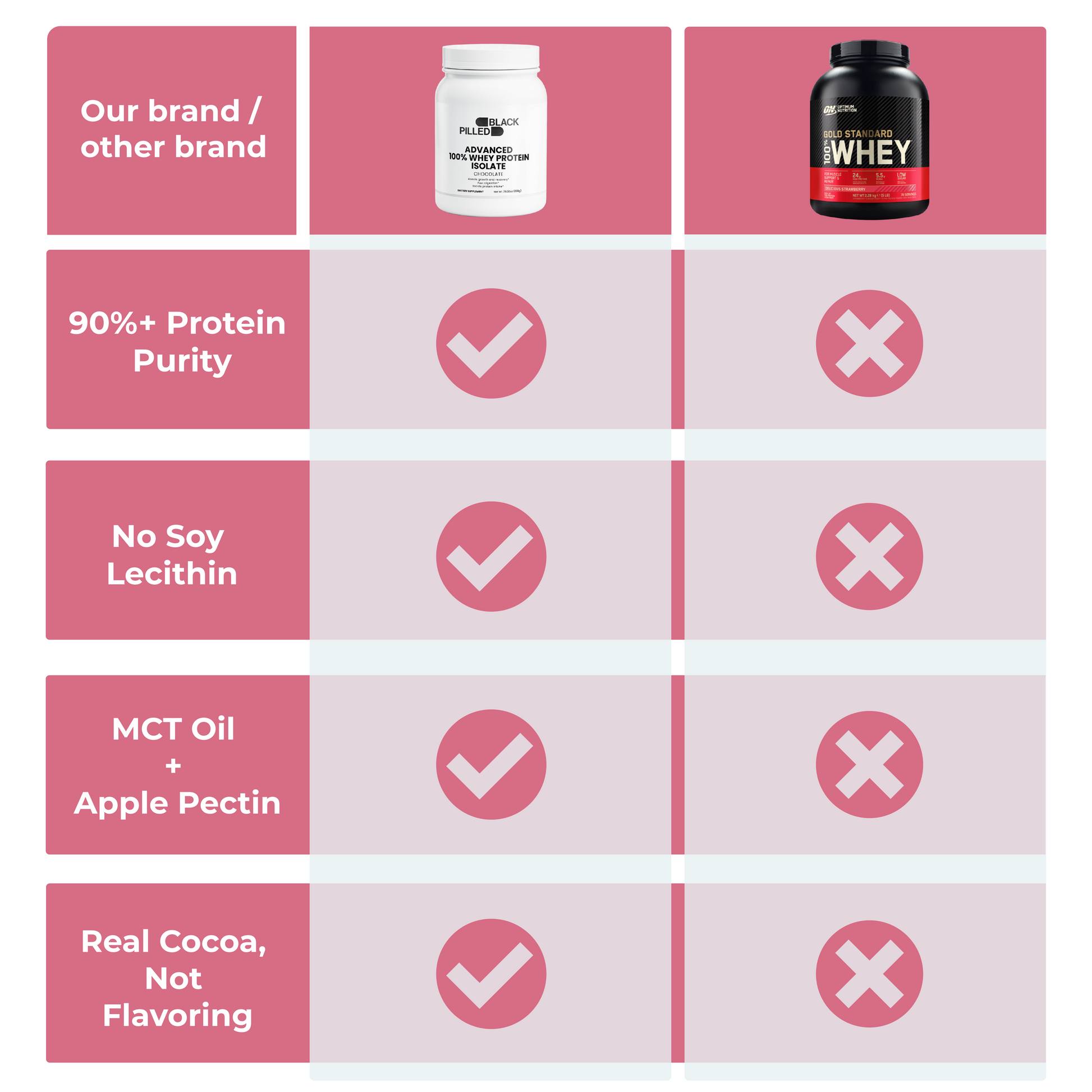 Advanced 100% Whey Protein Isolate (Chocolate) Blackpilled Shop
